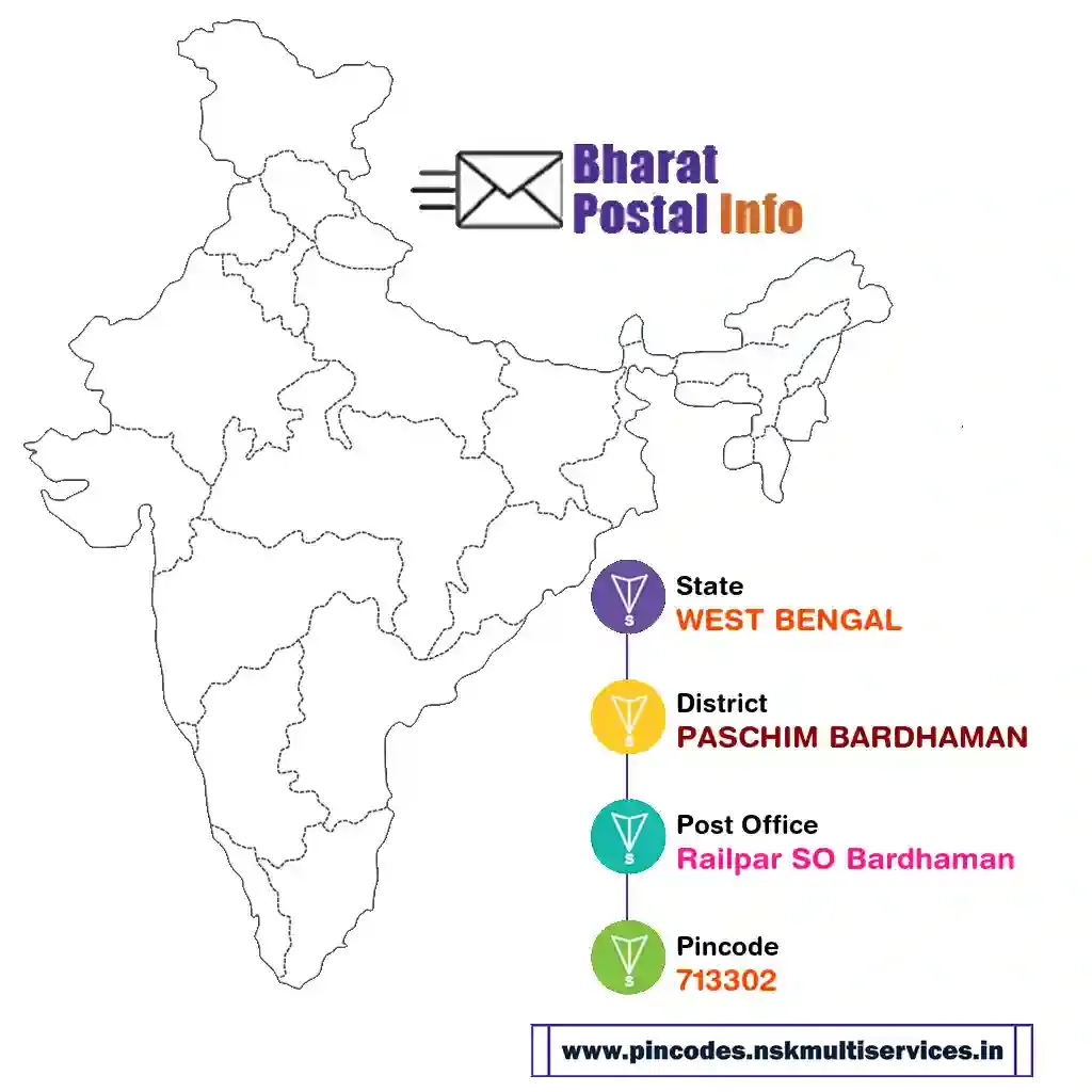 west bengal-paschim bardhaman-railpar so bardhaman-713302